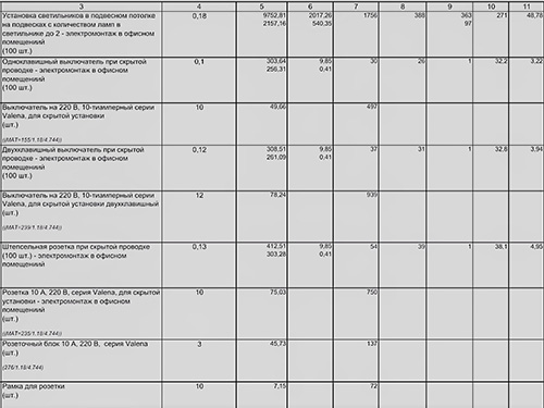 Электромонтажные работы